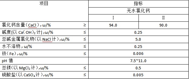 氯化鈣 氯化鈣